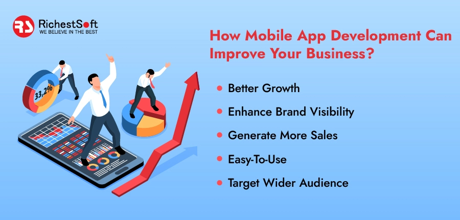 Reasons to Build a Mobile App for your Business