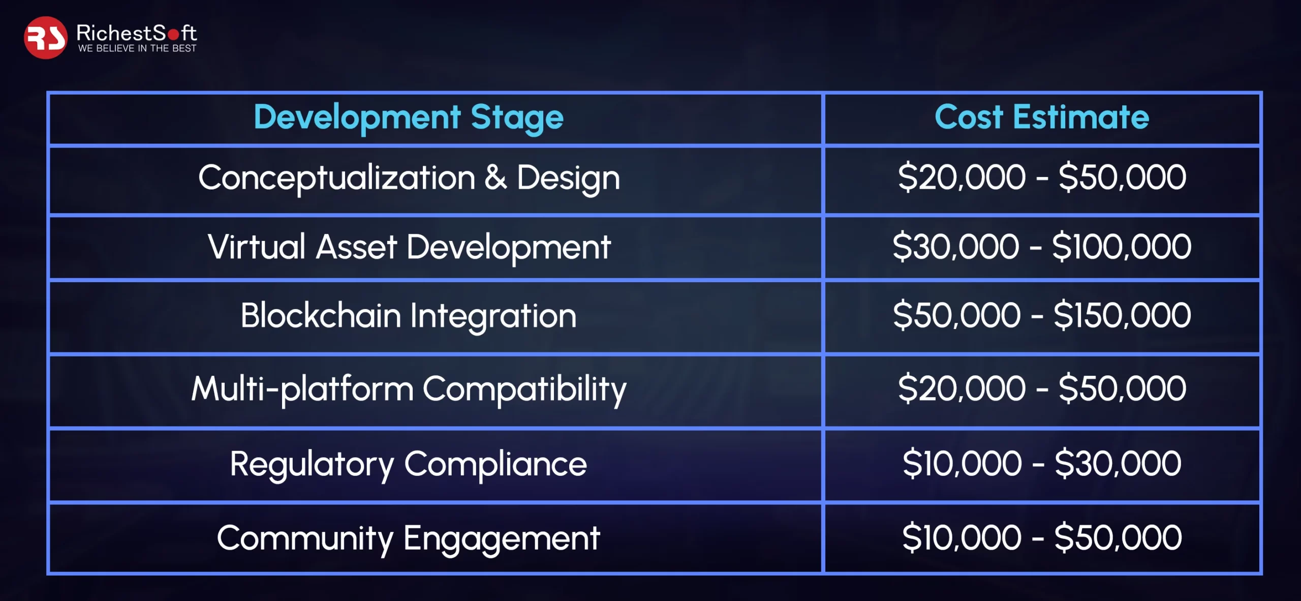 How Much Does It Cost To Develop Casino In Metaverse