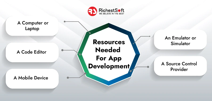 What Resources are Needed for App Development