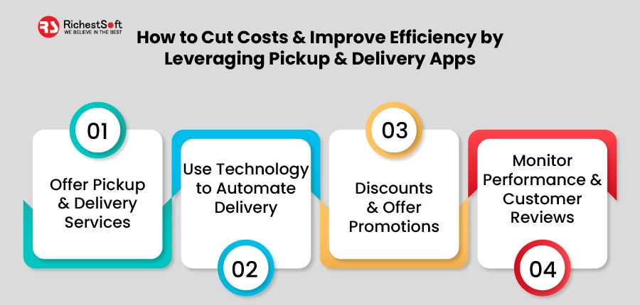 How to Cut Costs & Improve Efficiency by Leveraging Pickup & Delivery Apps?