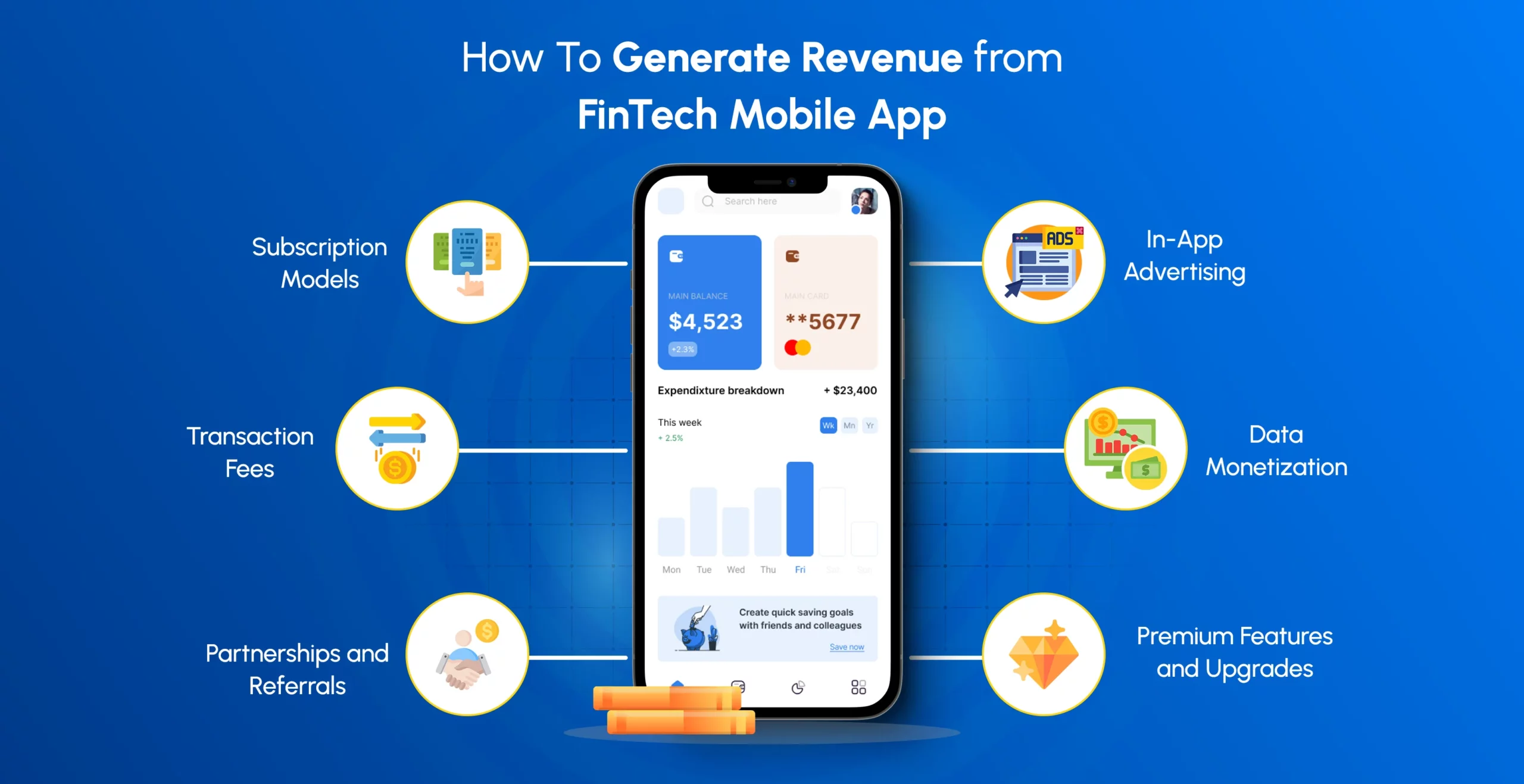 How To Generate Revenue from FinTech Mobile App