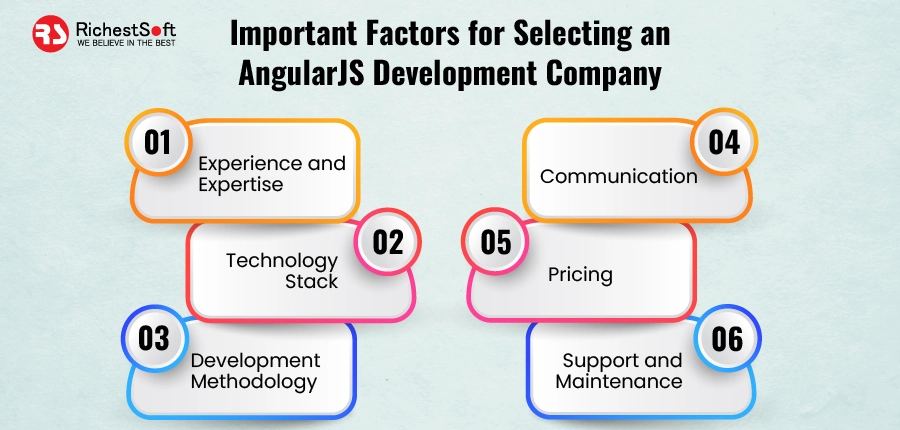 Important Factors for Selecting an AngularJS Development Company