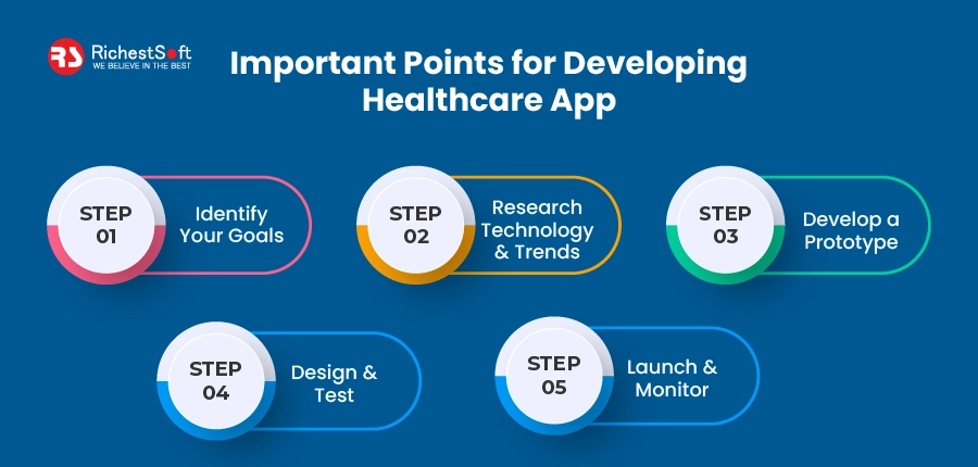 Important Points For Developing Healthcare App