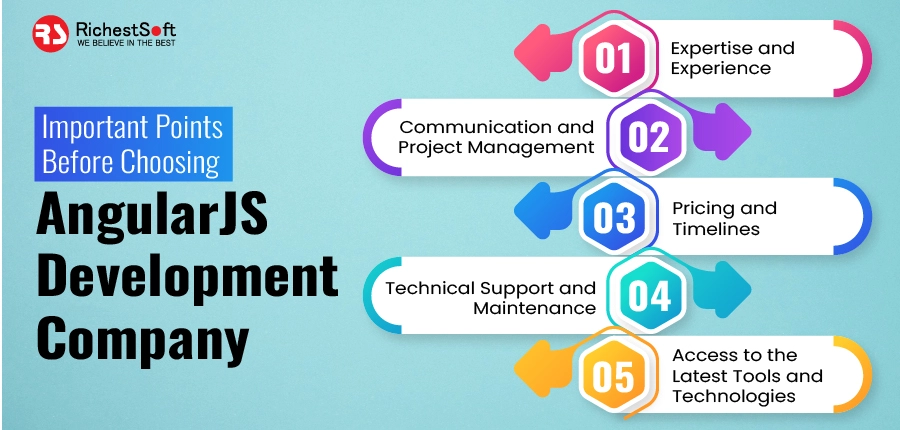 Important Points Before Choosing AngularJS Development Company