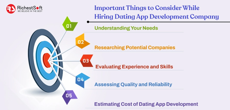 Important Things to Consider While Hiring Dating App Development Company