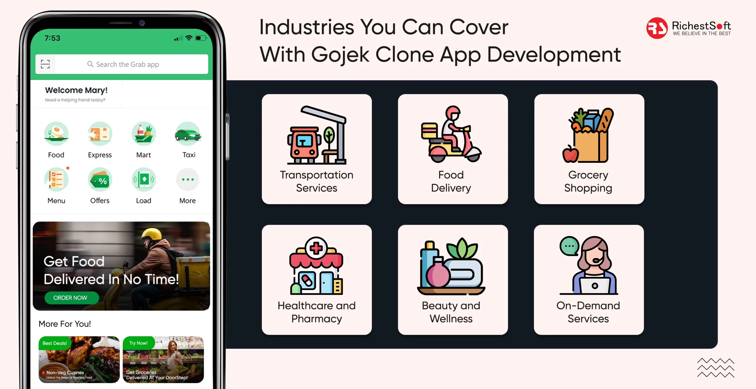 Industries You Can Cover With Gojek Clone App Development