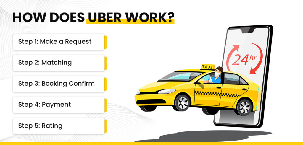 How Does Uber Work?