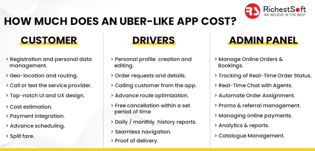 How Much Does An Uber-Like App Cost?