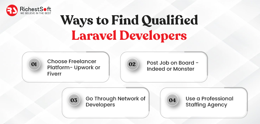 Ways to Find Qualified Laravel Developers