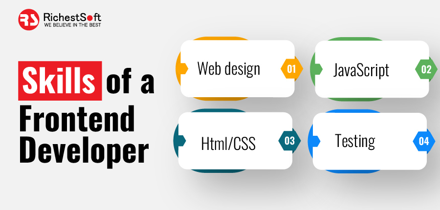 skills of a frontend developer
