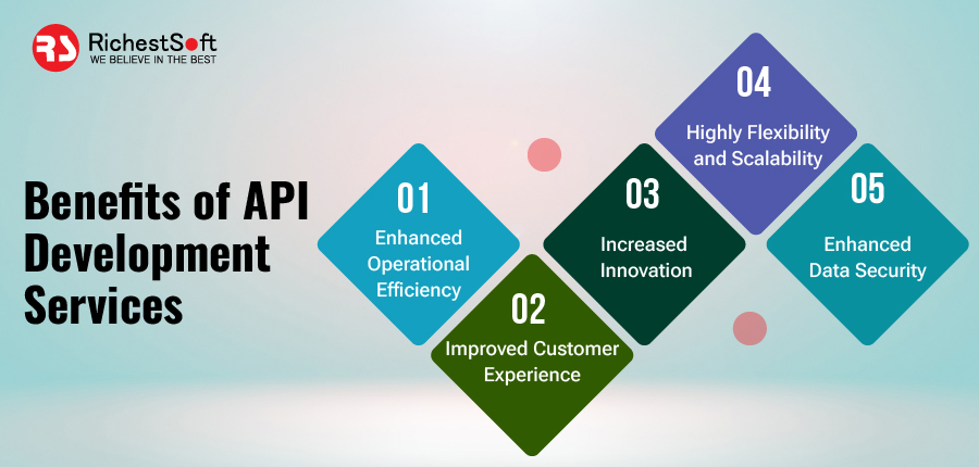 Benefits of API Development Services