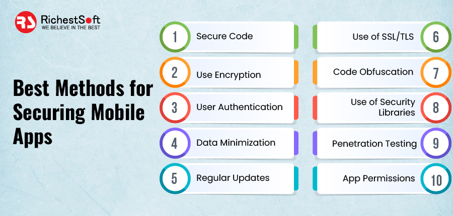 Best Methods for Securing Mobile Apps