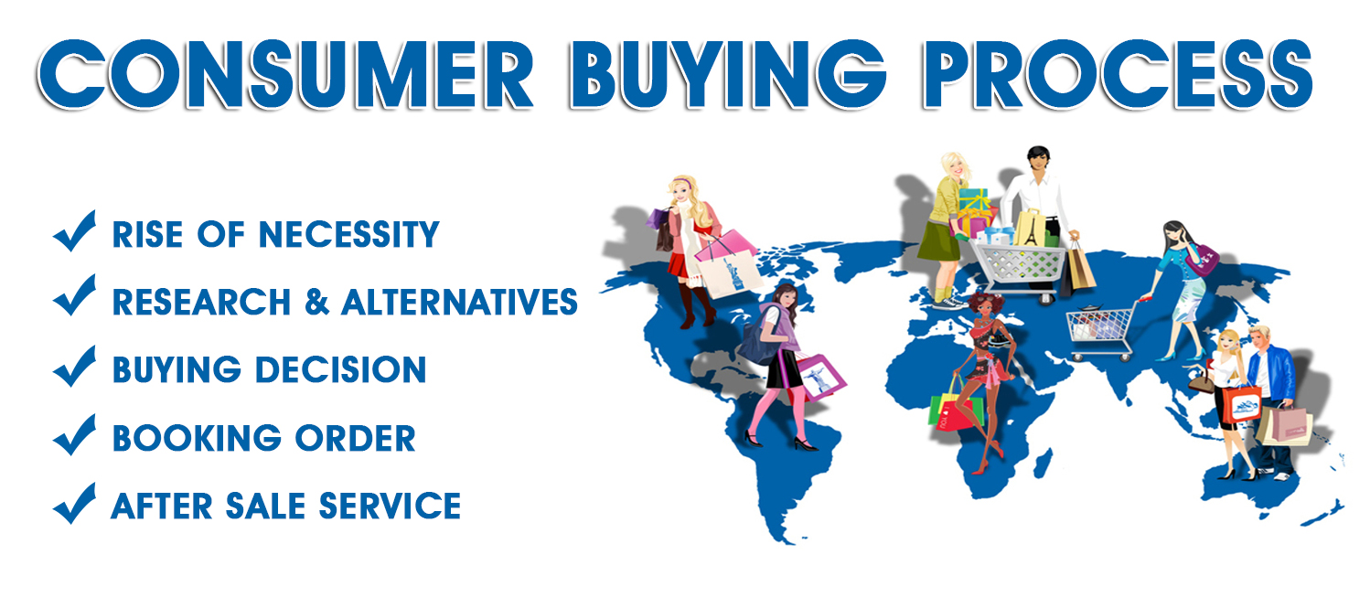 Consumer Buying Process