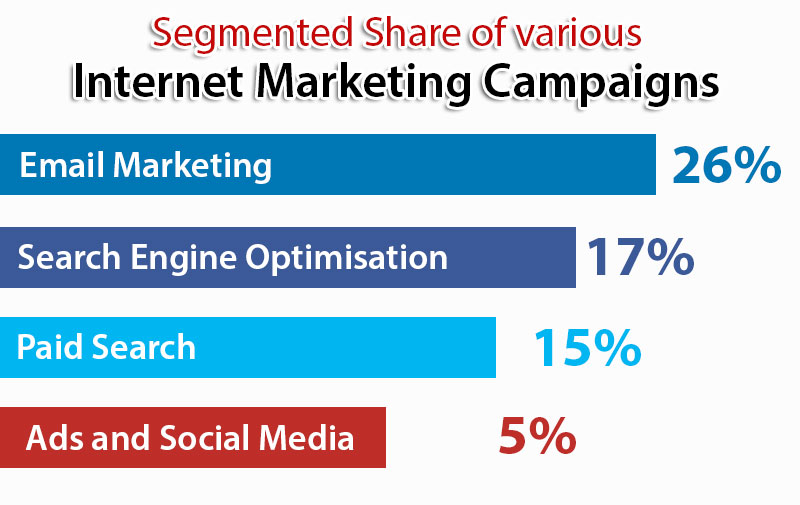 internet marketing stats