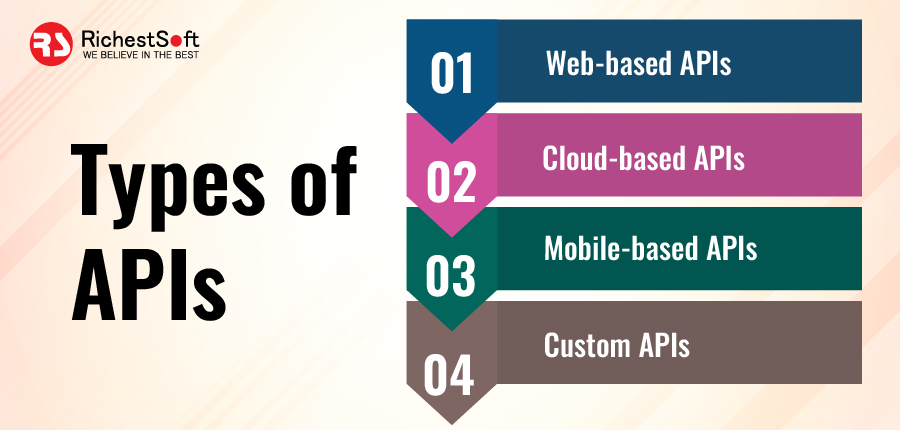 Types of APIs