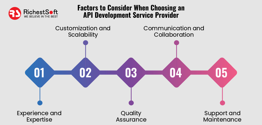 Factors to Consider When Choosing an API Development Service Provider