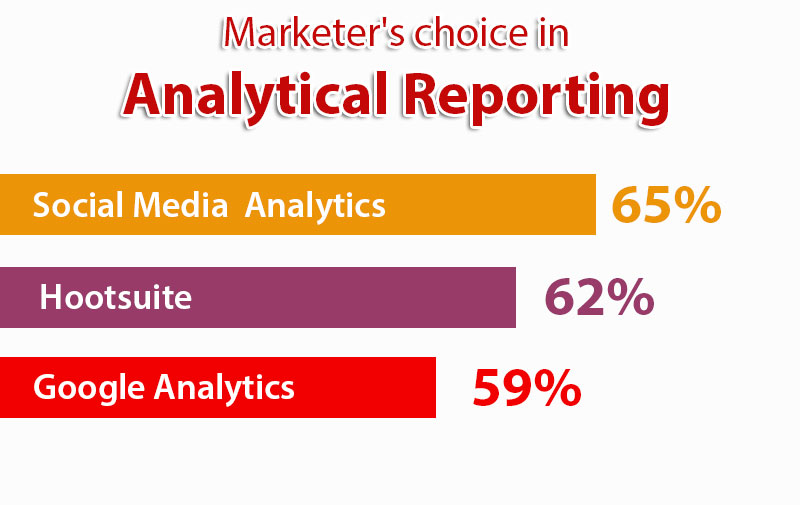 internet marketing stats