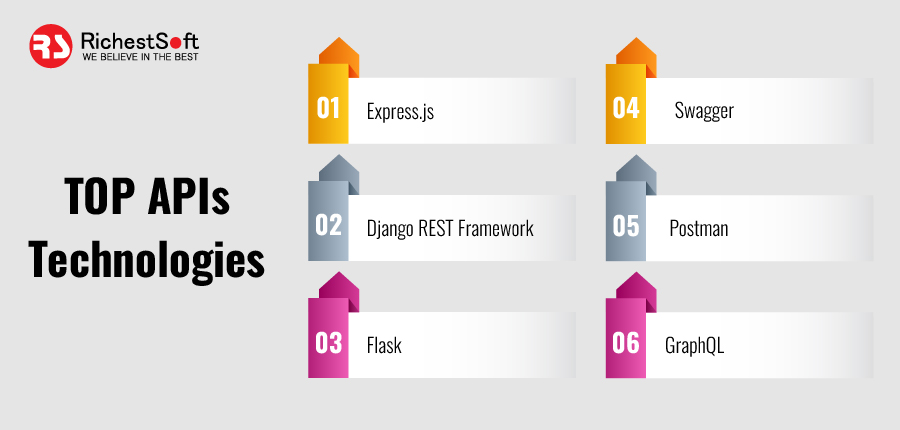 TOP APIs Technologies