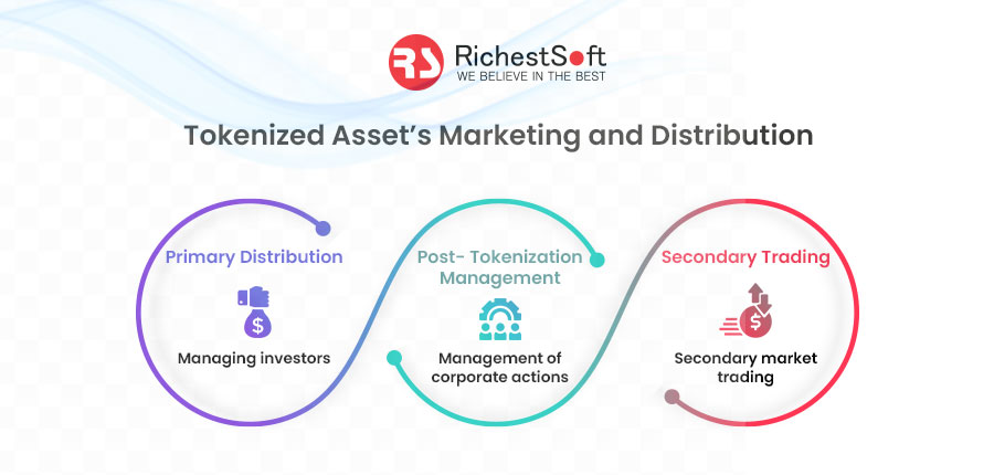 Assets marketing and Distribution