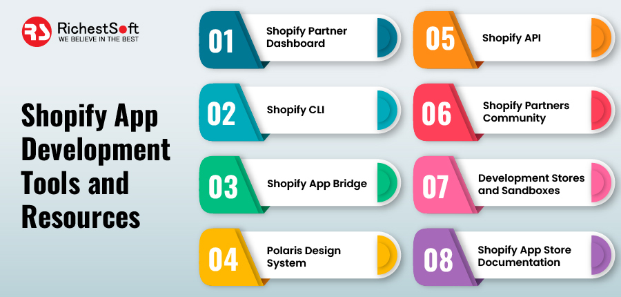 Shopify App Development Tools and Resources