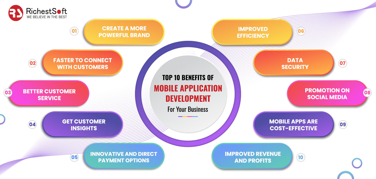 Advantages Of Having A Mobile App Development For Your Business