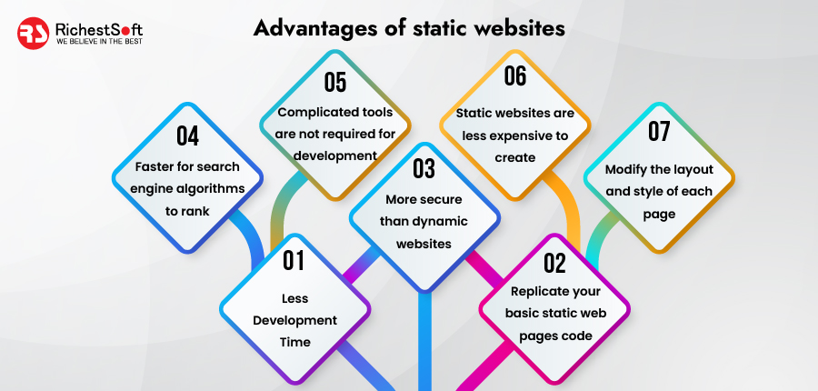 Advantages of Static Websites