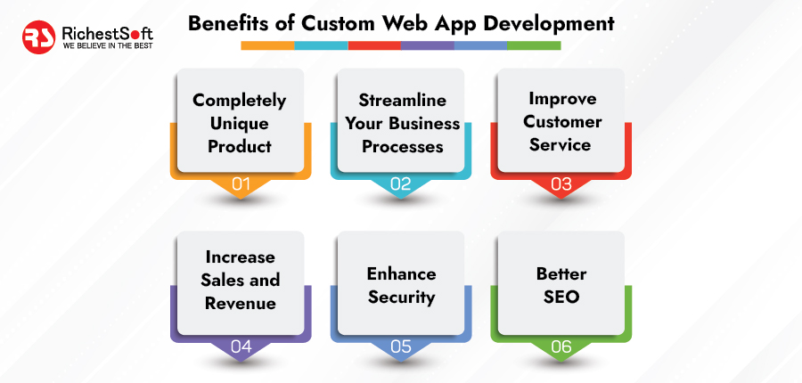 Benefits of Custom Web App Development