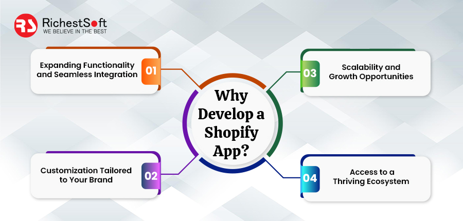 Why Develop a Shopify App?