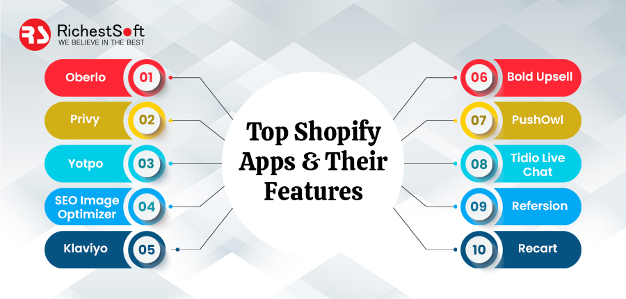 Top Shopify Apps and Their Features