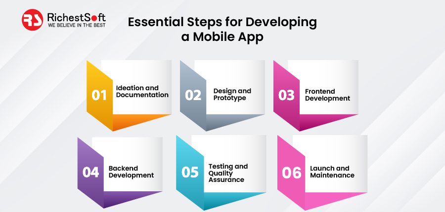 essential steps for developing a mobile app