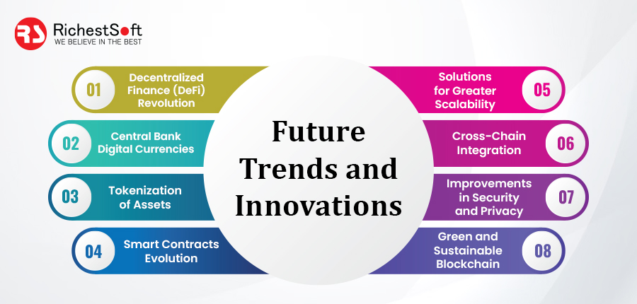 Future Trends and Innovations of Blockchain in Banking, Financial Services and FinTech's