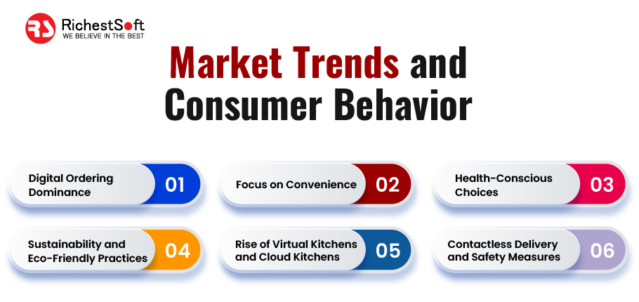 market trends and consumer behavior of food delivery app industry