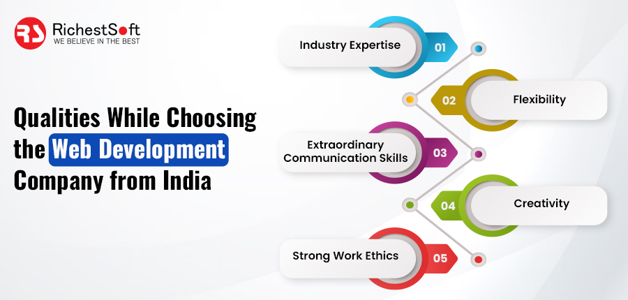 Qualities while choosing the web development company from India