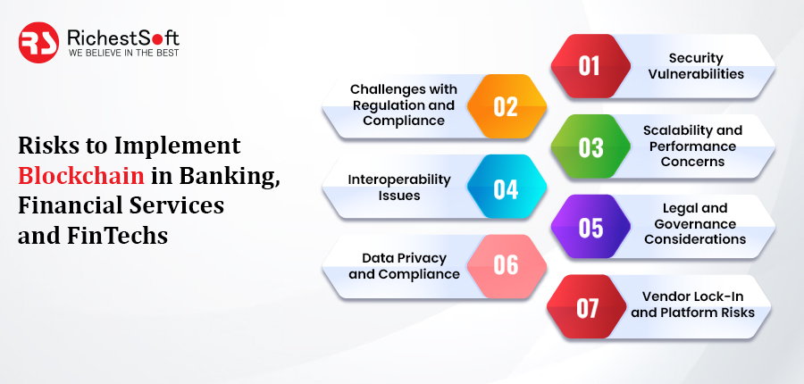 Risks to Implement Blockchain in Banking, Financial Services and FinTech's