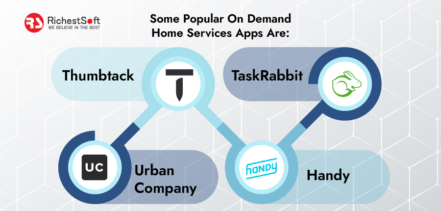 Some Popular On Demand Home Services Apps are