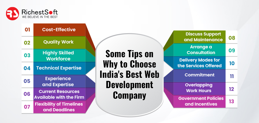 Tips on why to choose India's Best Web Development Company in India