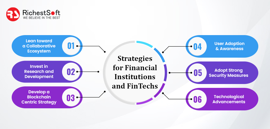 Strategies for Financial Institutions and FinTech