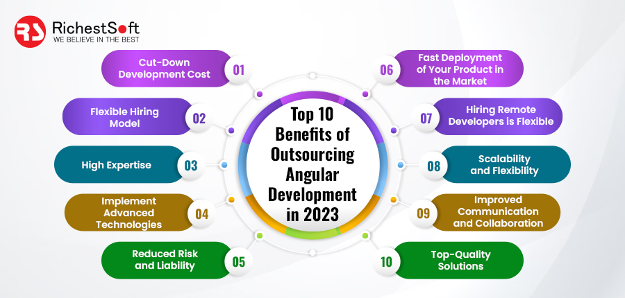 Benefits of Outsourcing Angular Development in 2023