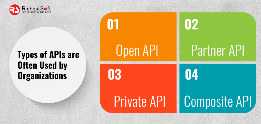 types of APIs are often used by organizations