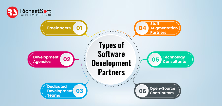 types of software development partners