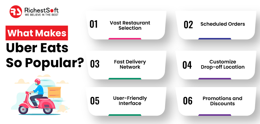 what makes uber eats so popular