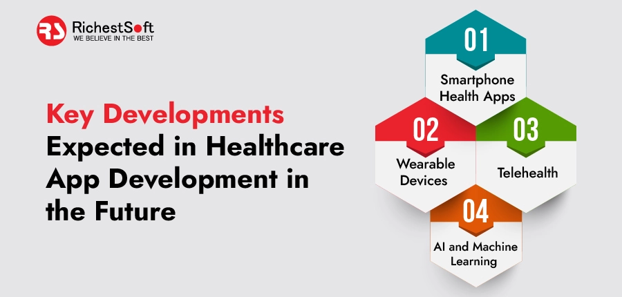 Key Developments Expected in Healthcare App Development in the Future