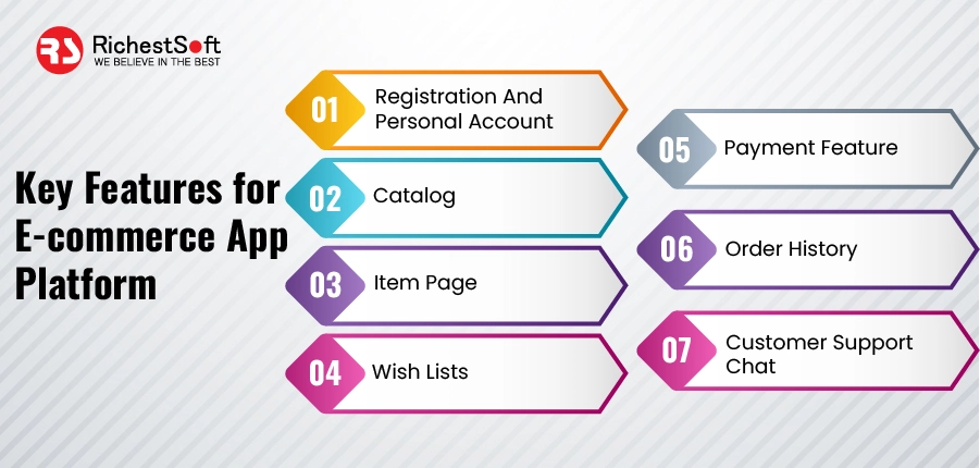 Key Features for E-commerce App Platform