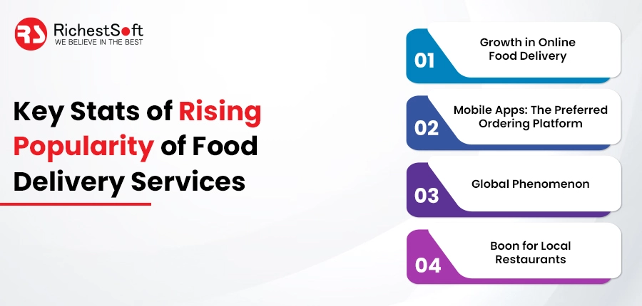 Key Stats of Rising Popularity of Food Delivery Services