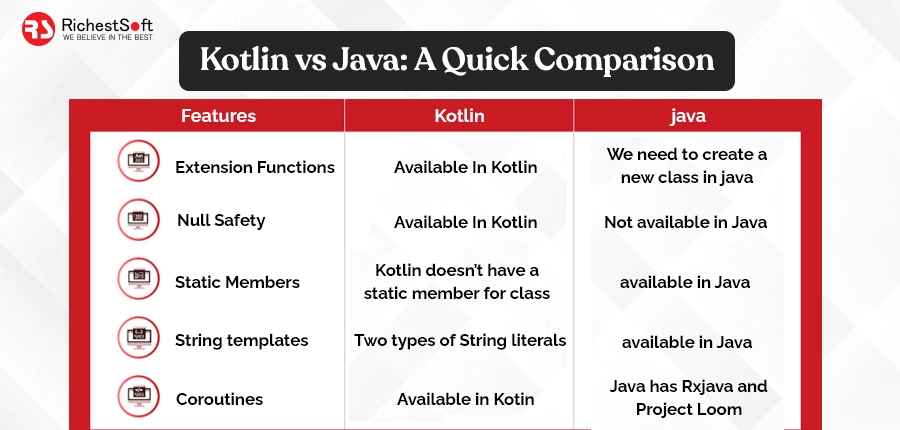 Kotlin vs Java: A Quick Comparison