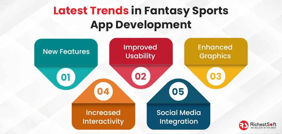 Latest Trends in Fantasy sports app development