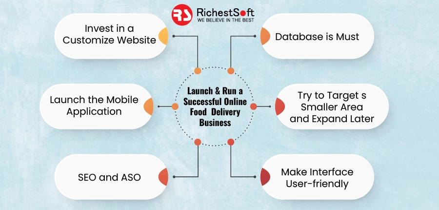 Launch & Run a Successful Online Food Delivery Business