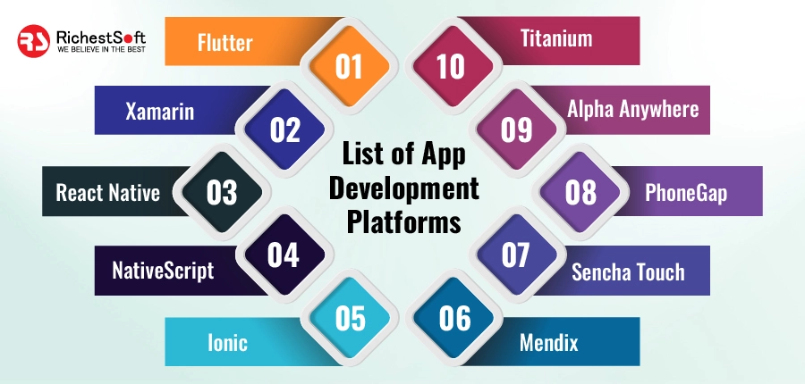 List of App Development Platforms