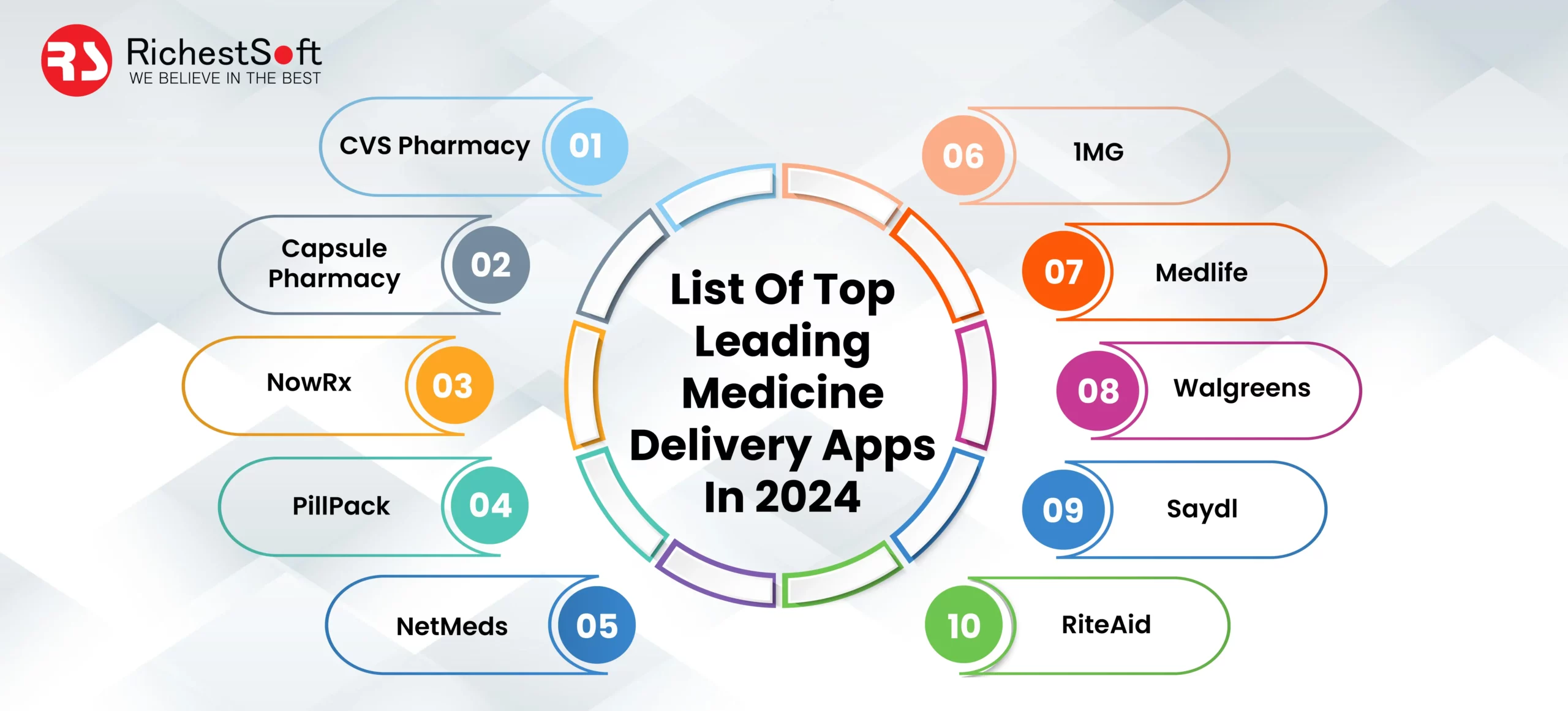 List Of Top Leading Medicine Delivery Apps In 2024