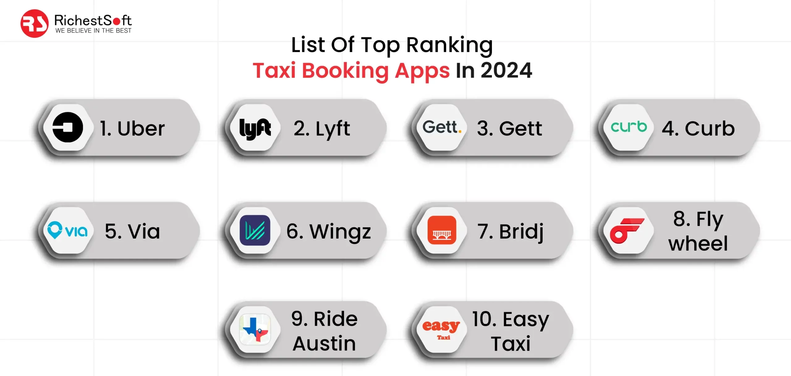 List Of Top Ranking Taxi Booking Apps In 2024